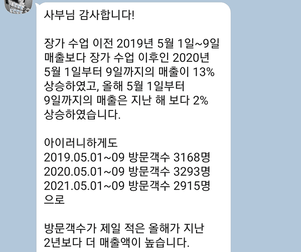 김유진아카데미 성공 사례 - 김유진아카데미 장가 수업 후 전년 대비 매출 상승